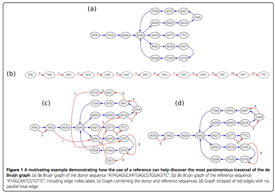 Figure 1.