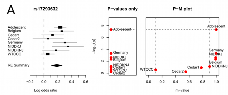 Figure5_crohns_forest_small