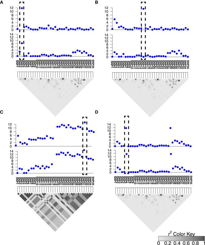 Figure2