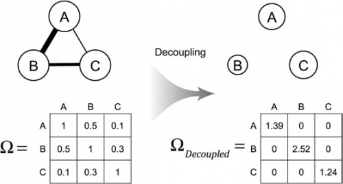 schema